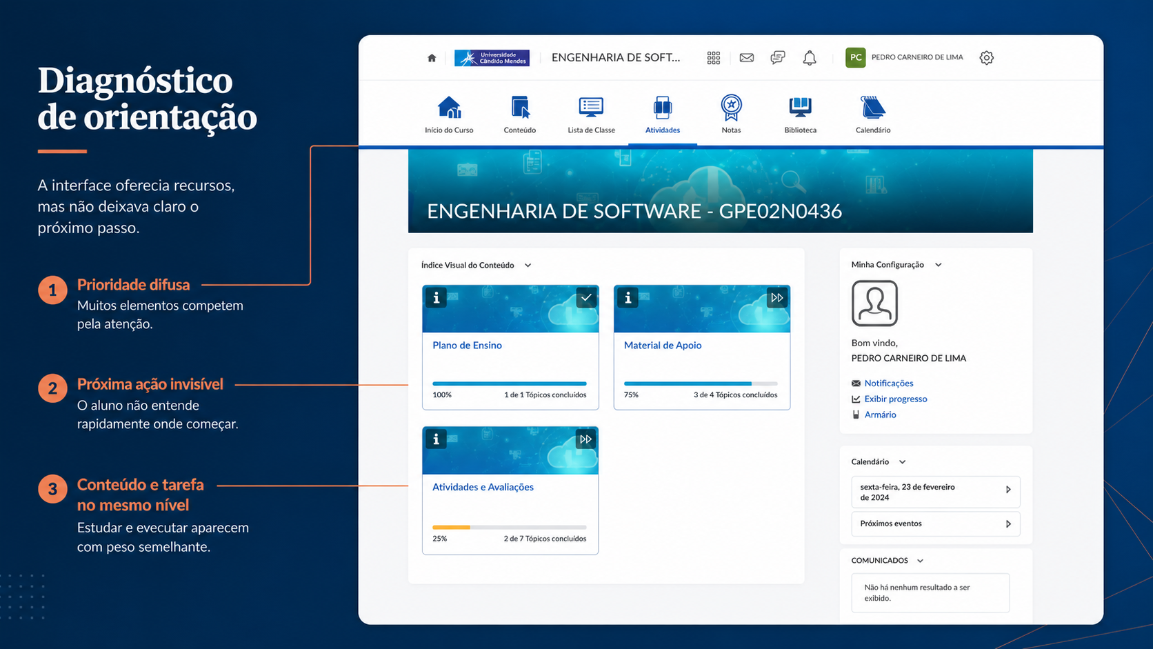 Diagnóstico da experiência atual da sala de aula virtual, destacando baixa orientação, navegação redundante e ausência de próxima ação clara.